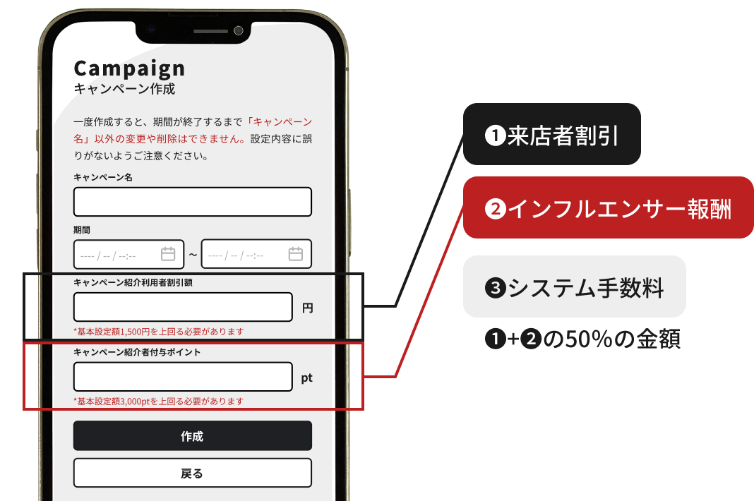 キャンペーン実施のイメージ図