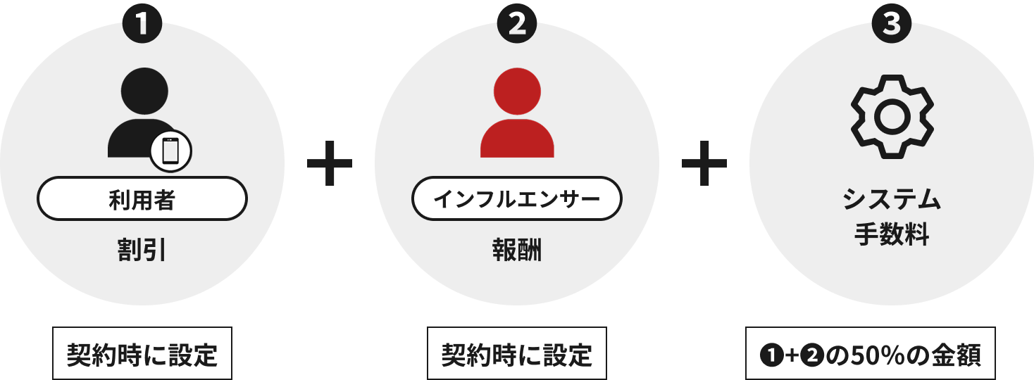 総客手数料のイメージ図